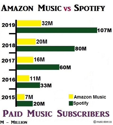 amazon music monthly cost