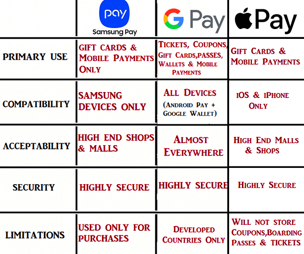 samsung pay v apple pay